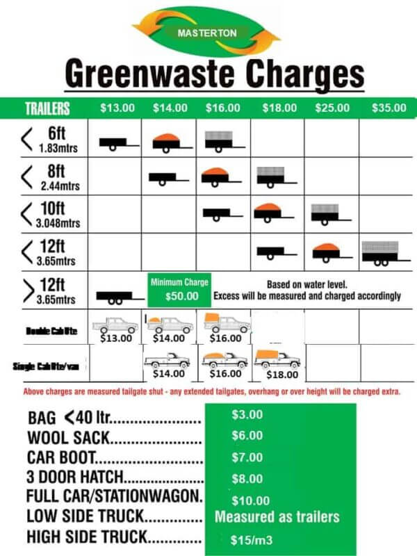 Green Waste Disposal Composting New Zealand